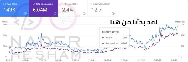 لقد بدأنا من هنا نتائج السيو لموقع أجازات مصر