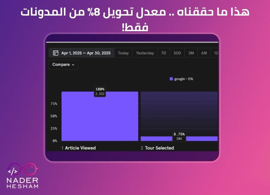 ماذا حققنا مع أجازات مصر ماذا حققنا مع موقع أجازات مصر